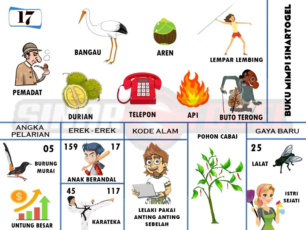 buku mimpi erek erek togel 17