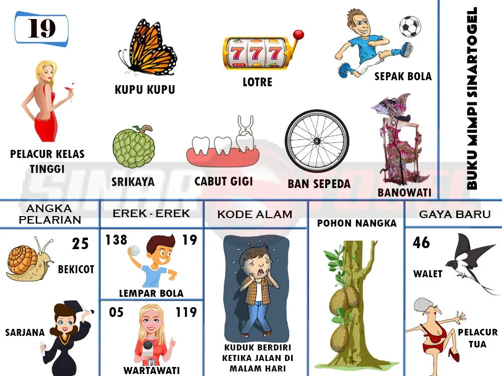 buku mimpi erek erek togel 19