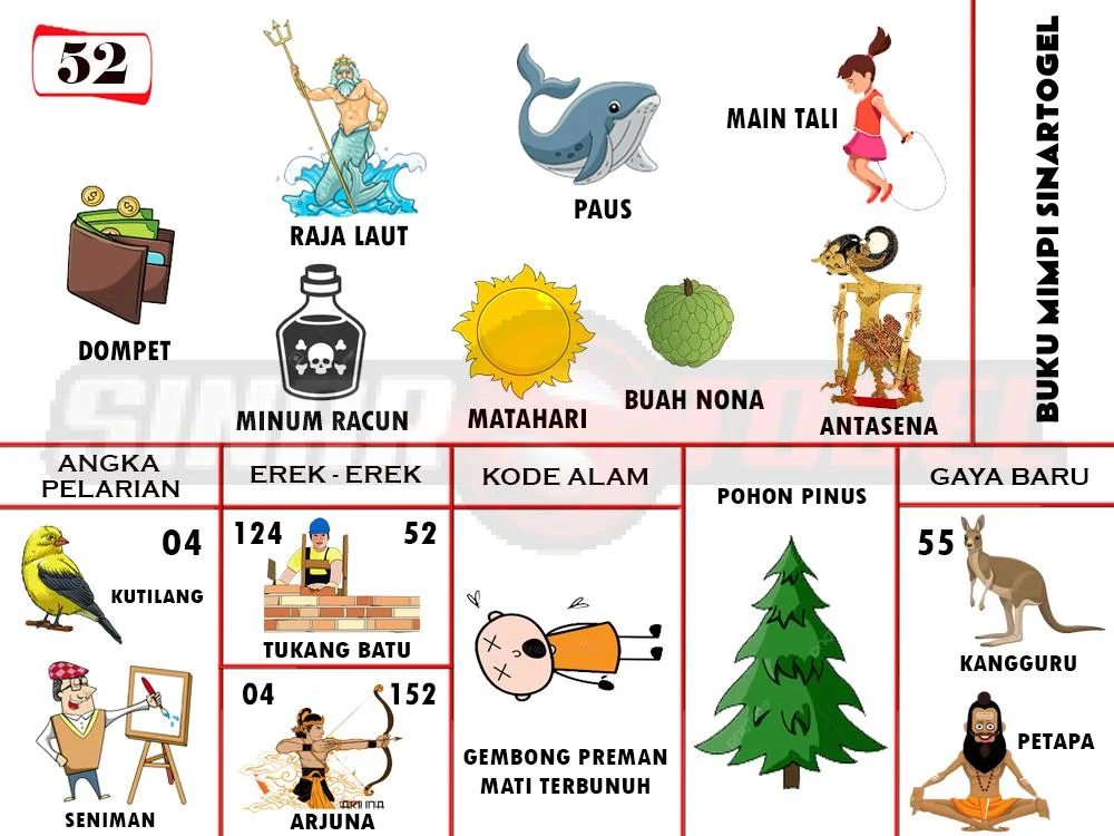 buku mimpi erek erek togel 52