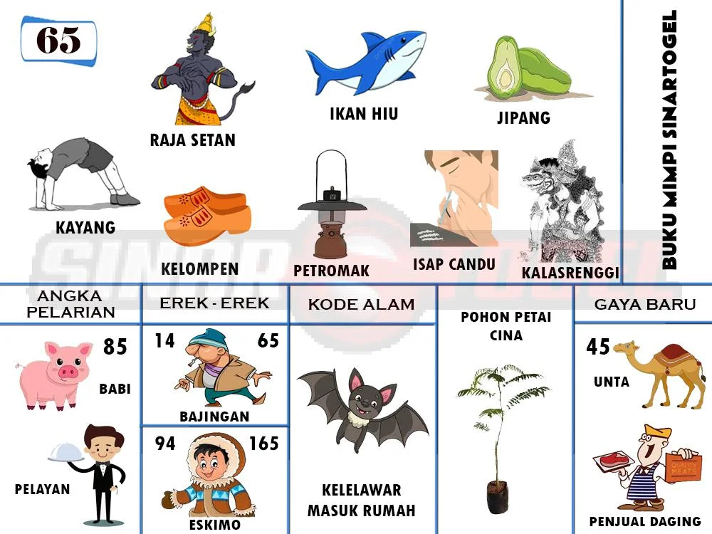 buku mimpi erek erek togel 65