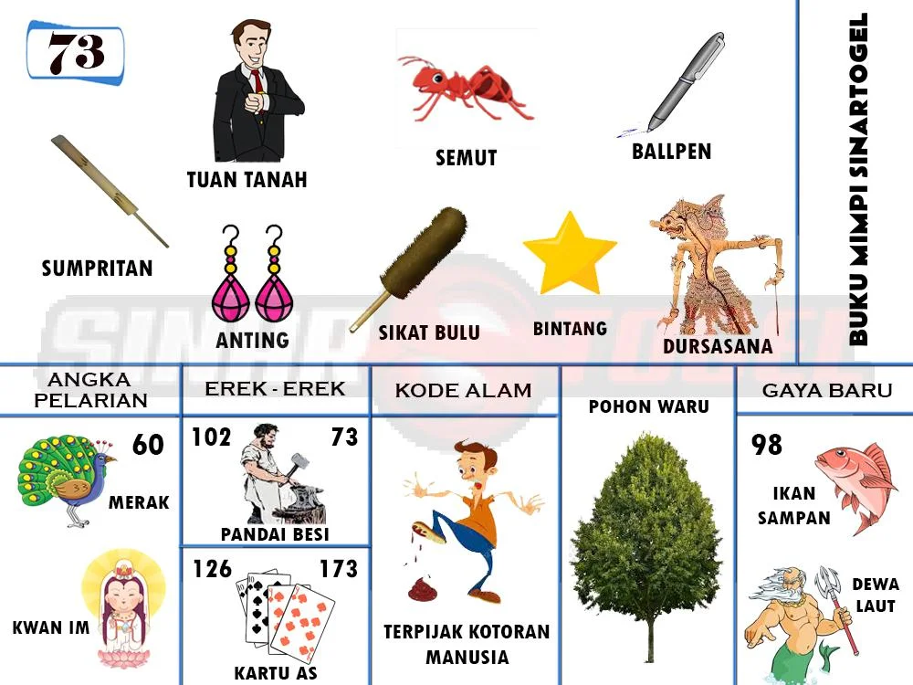 buku mimpi erek erek togel 73