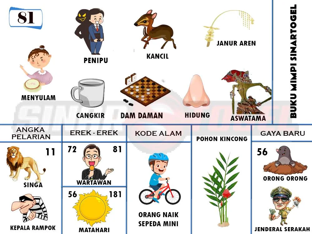 buku mimpi erek erek togel 81